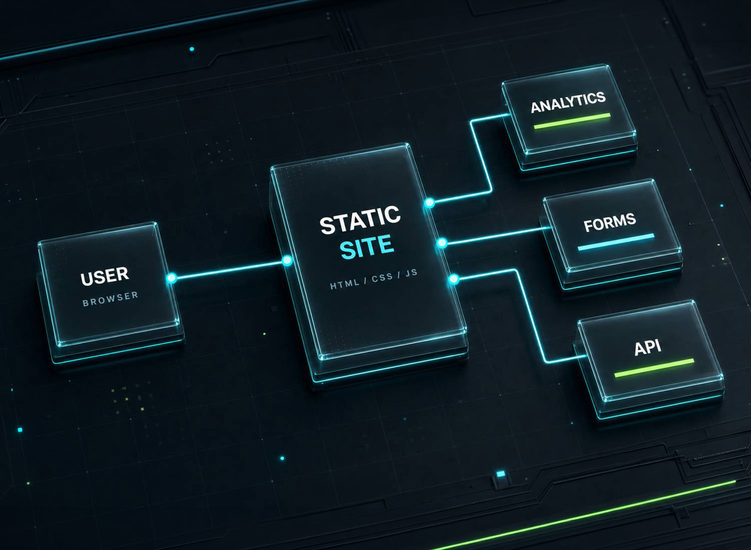 Schemat architektury nowoczesnej statycznej strony internetowej